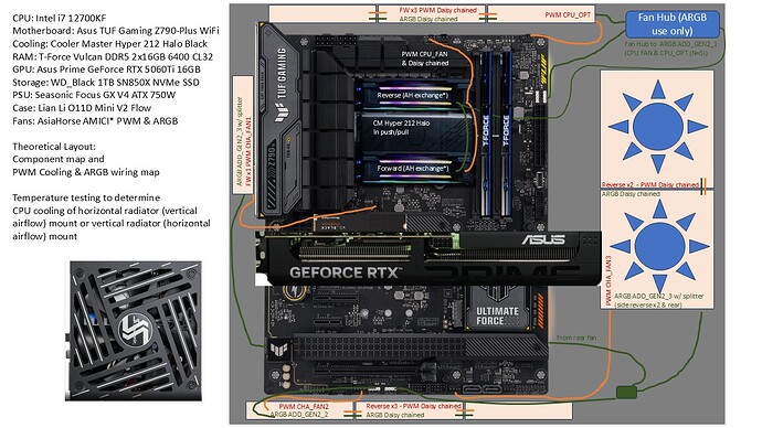 PC Build & Motherboard configuration