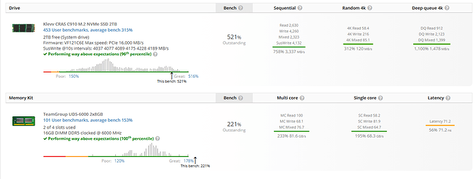 Userbenchmark RAM and SSD