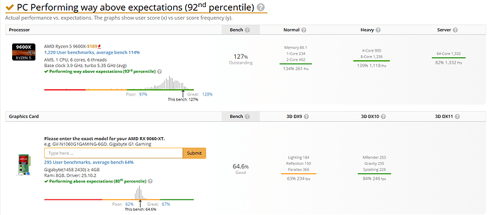 Userbenchmark CPU and GPU